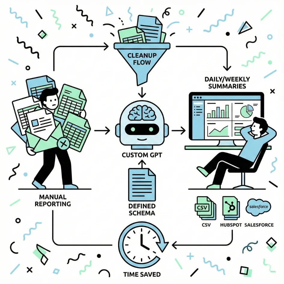B2B Marketing Insights and Case Studies visual 12