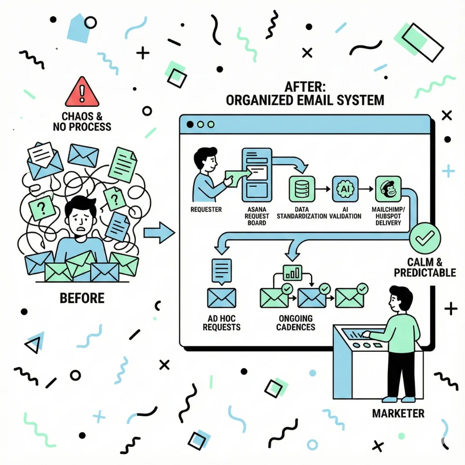 B2B Marketing Insights and Case Studies visual 6