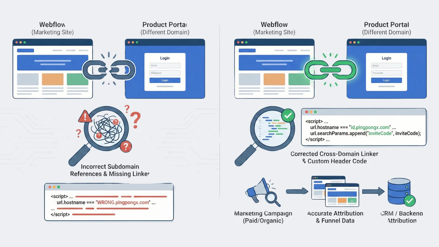 Fixing a Cross-Domain Tracking Problem That Shouldn’t Have Taken Two Months visual