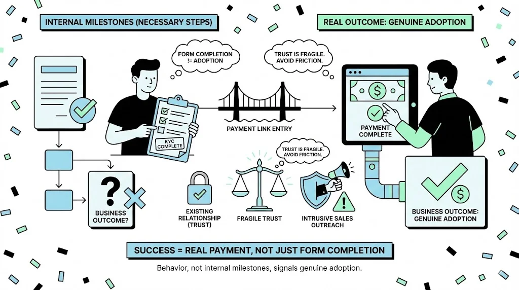 Designing a Referral-Driven Lifecycle Without Breaking Trust visual 2